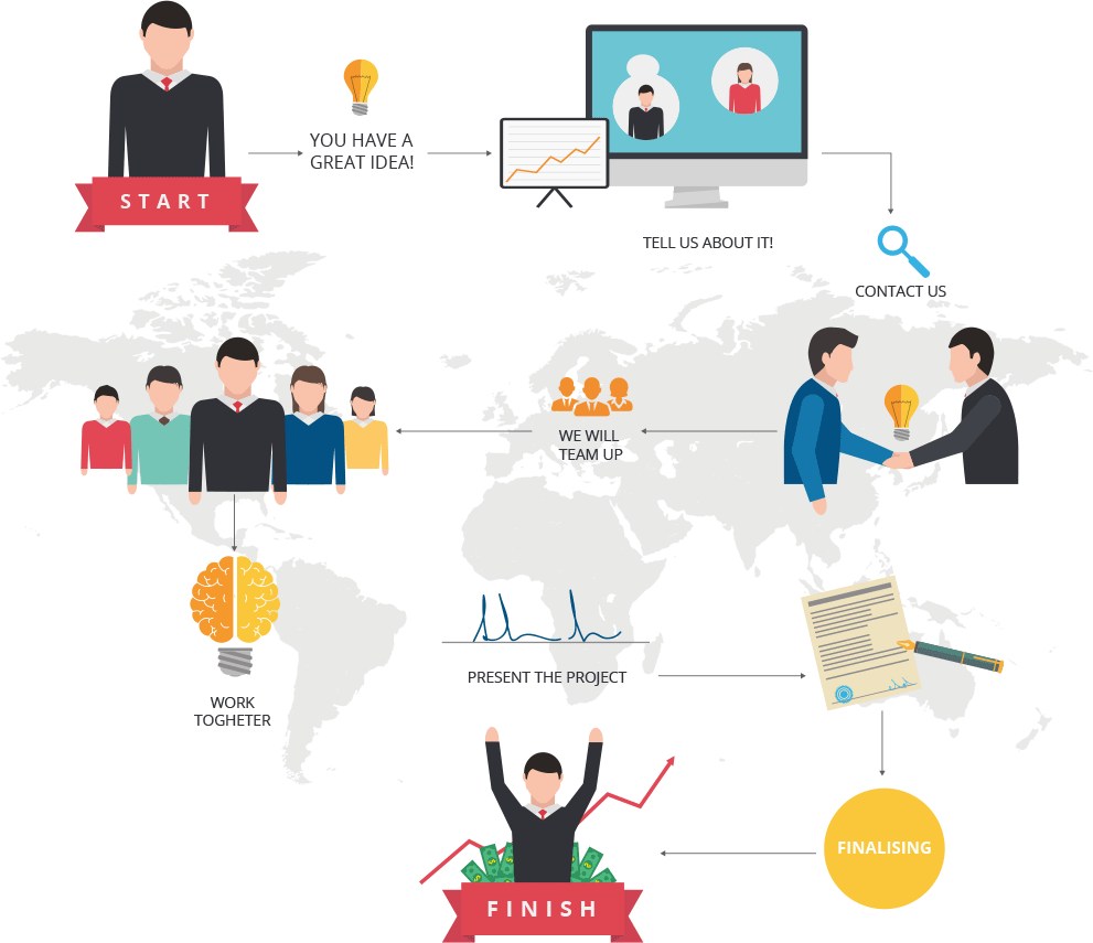 how we works